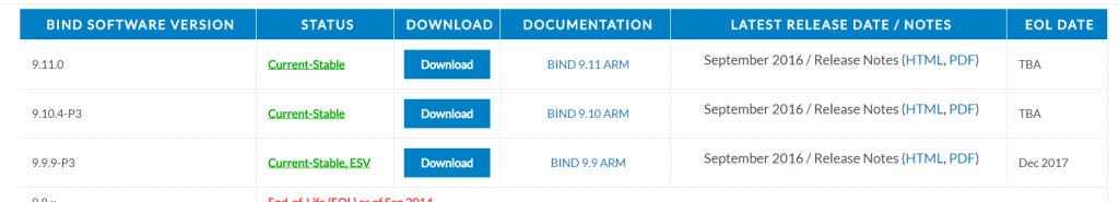 bind for windows download
